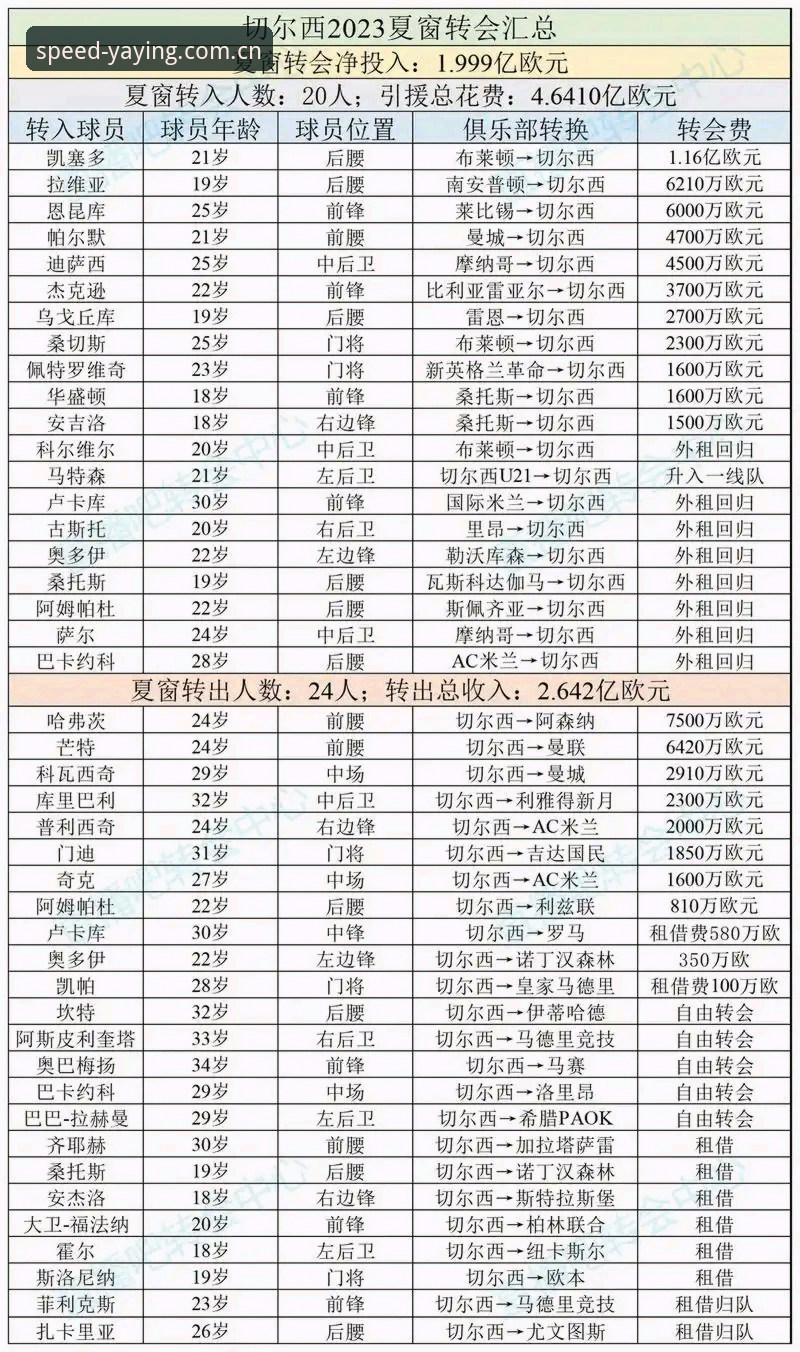 亚盈体育一键安装 夏季转会实用指南:曼联双中场引援计划深度解析